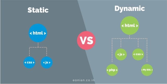 site statique vs site dynamique